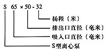 S型玻璃（lí）鋼離心泵（bèng）型號意義