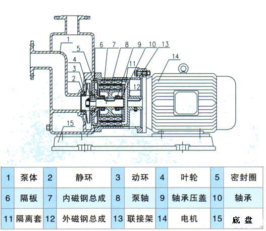 結構簡（jiǎn）圖