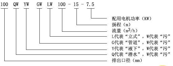 潛水式無堵塞排汙泵型號意義