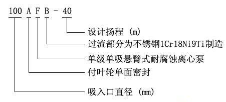 型號意義