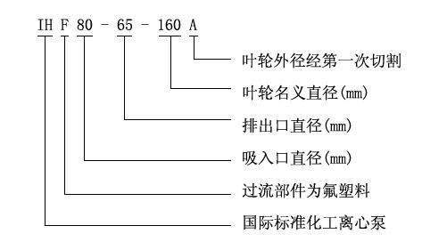 型號意義