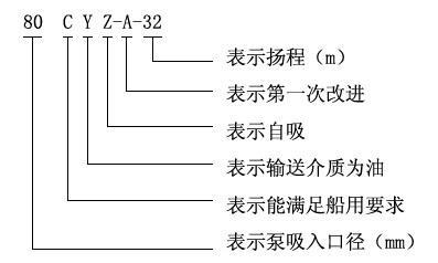 CYZ自吸式離心油泵型號（hào）意義