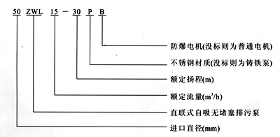 型號意義
