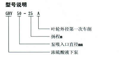 GBY型濃硫酸液下泵型號意（yì）義（yì）