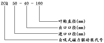 型號意義