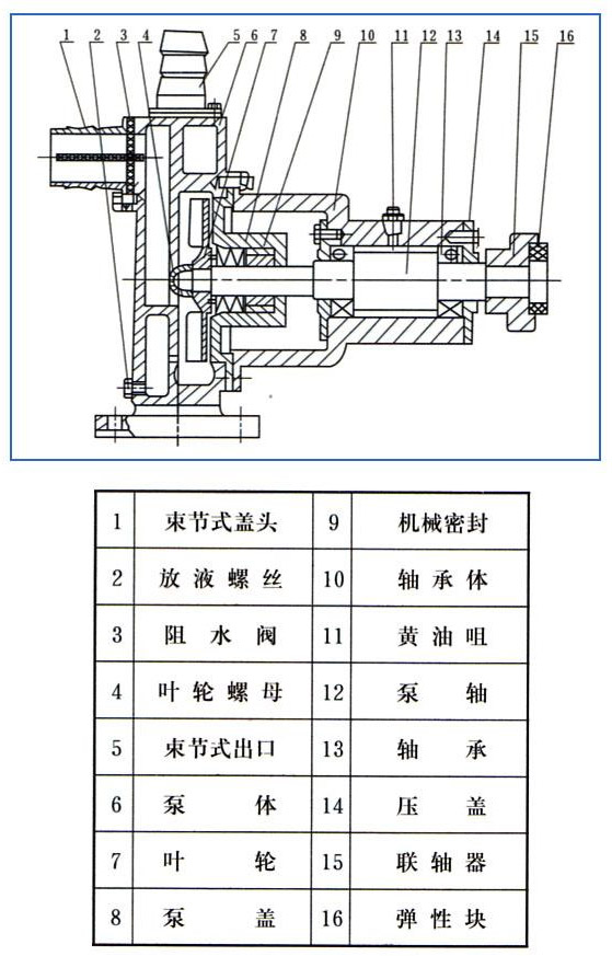 JMZ不鏽鋼自吸（xī）酒泵結構圖