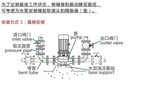 立式離（lí）心泵結構圖