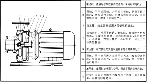 結構（gòu）簡圖