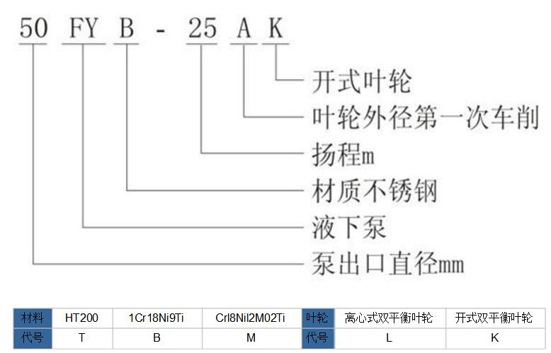 FY型不鏽鋼液下泵型號意義圖